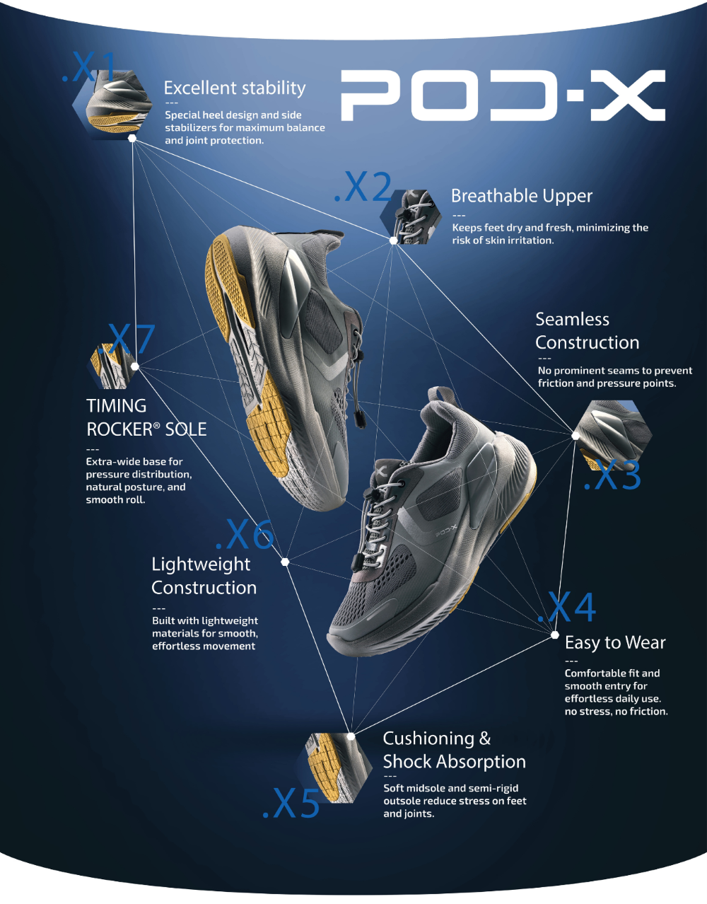 Pediatric and Children Orthopedic Footwear Range